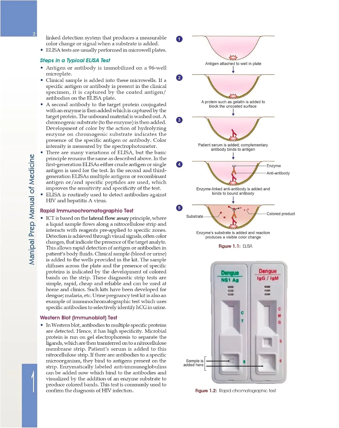 Manipal Prep Manual of Medicine, 4th Ed