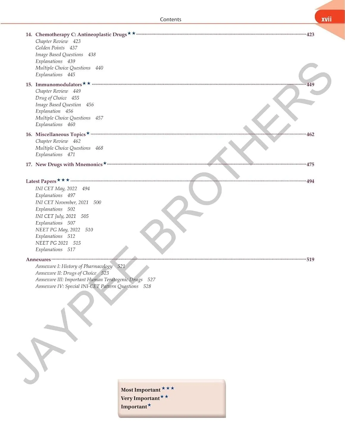Garg Review of Pharmacology, 16th Ed