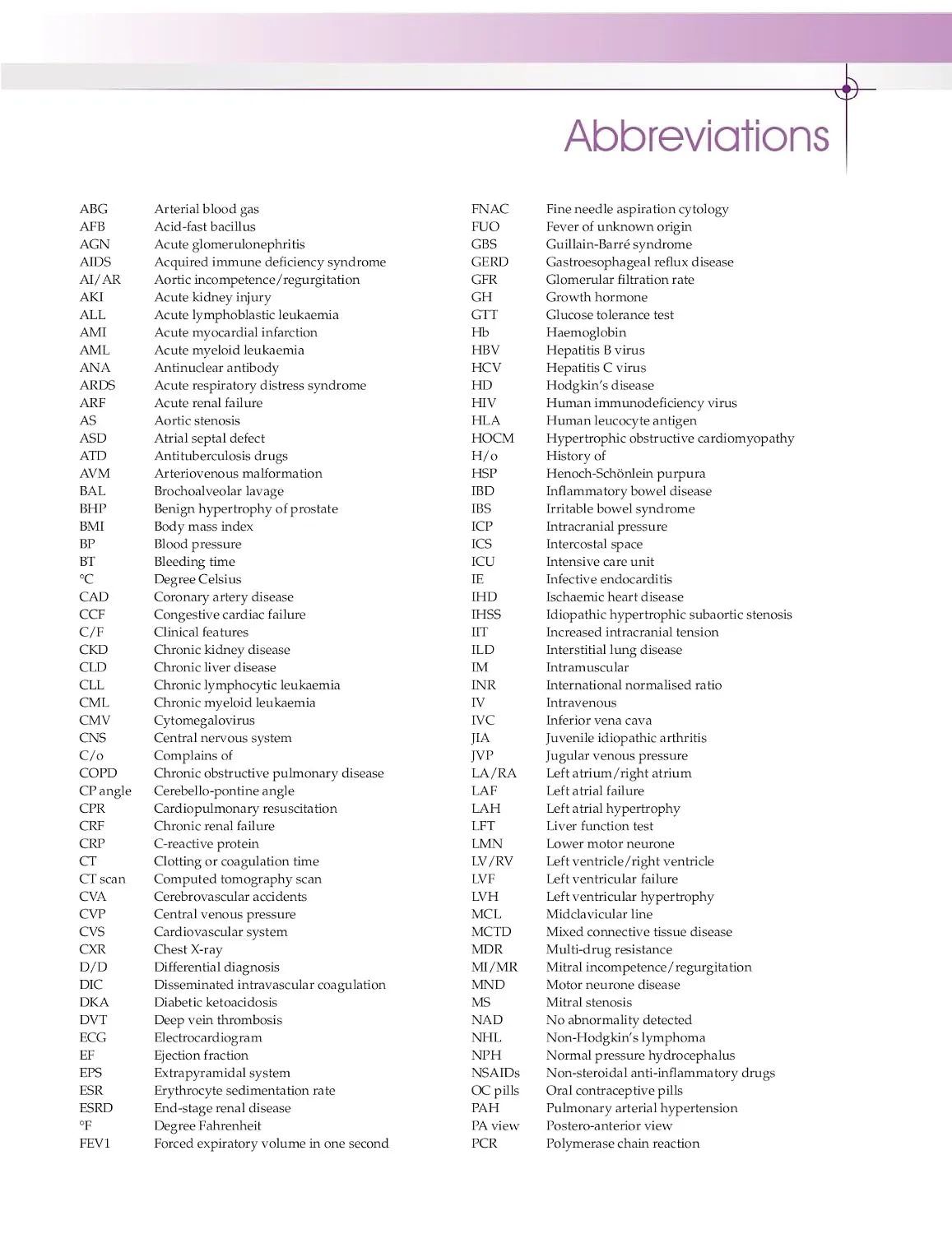 Kundu Bedside Clinics Part II, 9th Ed
