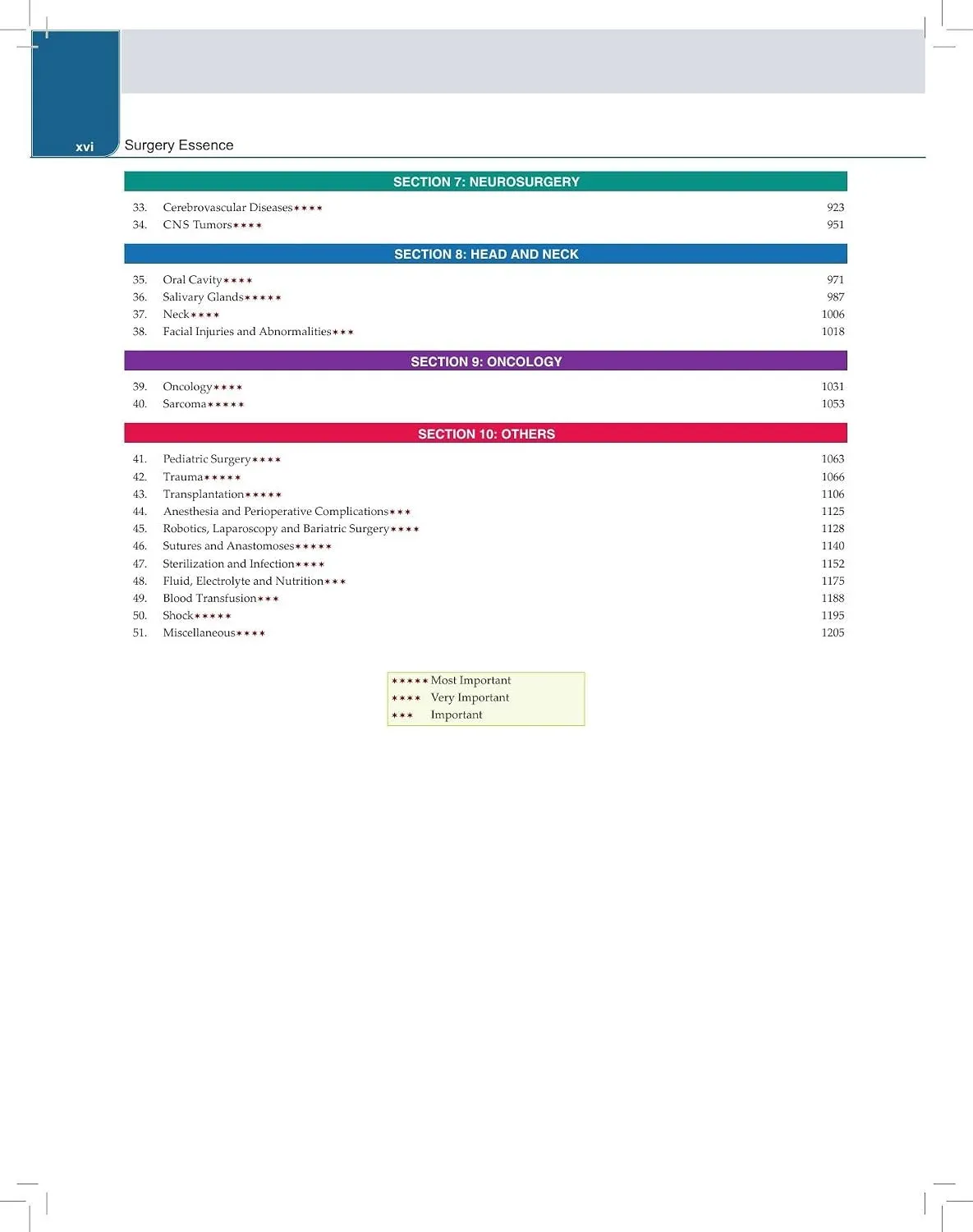 Surgery Essence, 11th Ed