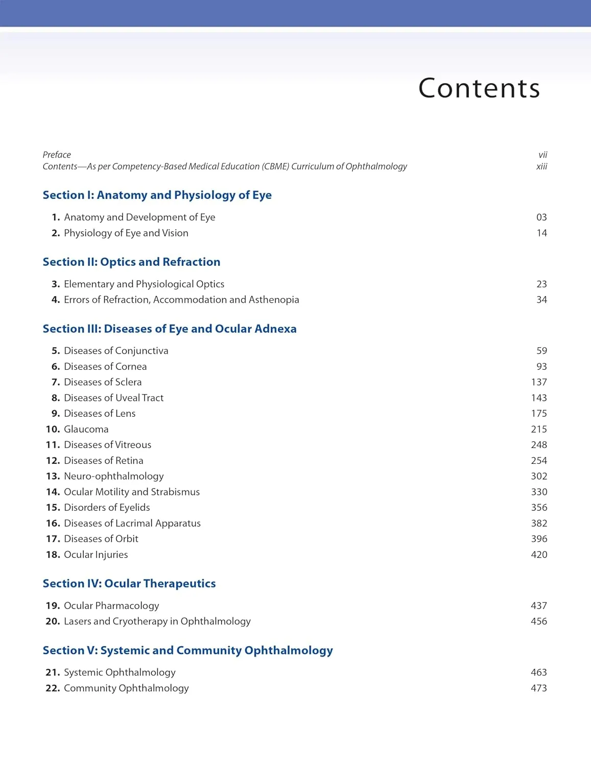 AK Khurana Ophthalmology, 10th Ed